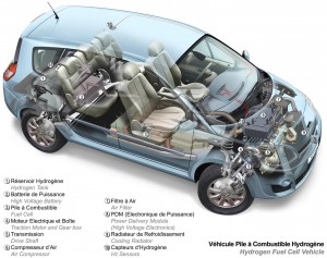 Renault Nissan Scenic ZEV H2 : La voiture électrique de demain !