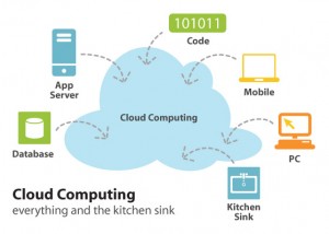 Le cloud computing n’implique pas la sortie des données sensibles d’une entreprise !