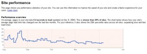 5 conseils pour améliorer le temps de chargement de votre WordPress