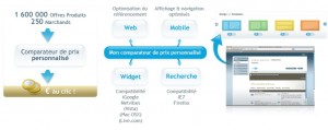 5 services de marque-blanche-affiliation pour monétiser votre blog