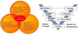 Conduite du changement : liste de quelques éléments à connaitre