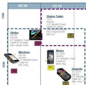 Smartphones Motorola : Liste des prochaines smartphones que sortira le constructeur
