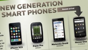 Comparatif entre le Google Nexus One, le Motorola Droid, l’iPhone 3GS et le Palm Pre
