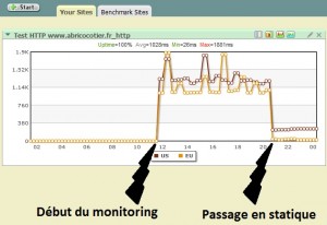 Sur WordPress, mieux que WP-Super-Cache : le cache statique à la racine