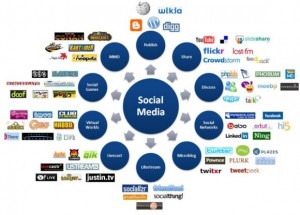 Top 10 des solutions les plus populaires pour le partage sur les réseaux sociaux