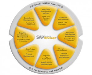 SAP passe au SaaS avec ByDesign tout en adoptant Silverlight