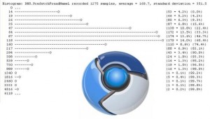 Après le DNS prefetching, l’URL prefetching sur Chromium