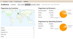 Google Analytics : Bientôt des statistiques en temps réel et sans Flash ?