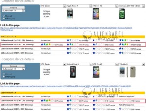 Un HTC Glacier Dual-Core avec Android chez T-Mobile ?