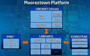 Avec Moorestow et Medfield, Intel se lance dans la bataille contre les processeurs ARM