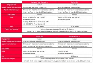 Les futurs tarifs de FreeMobile : l’illimité à 30€ par mois
