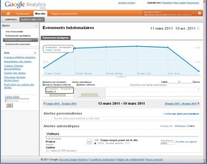 Une nouvelle version pour Google Analytics !
