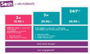 Orange veut arrêter l’hémorragie Virgin en lançant Sosh, et Virgin réplique en lançant des offres d’entrée de gamme