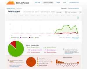 CloudFlare, 2e essai pour que ça fonctionne correctement