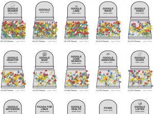 Google : la confiance perdue de certains utilisateurs