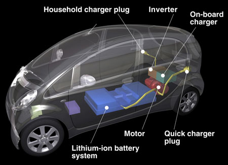 Mitsubishi i MiEV 100% electriques