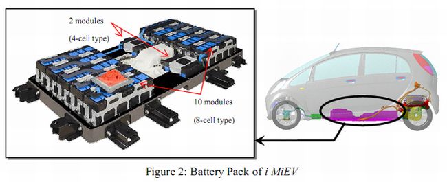 Mitsubishi i MiEV 100% electriques