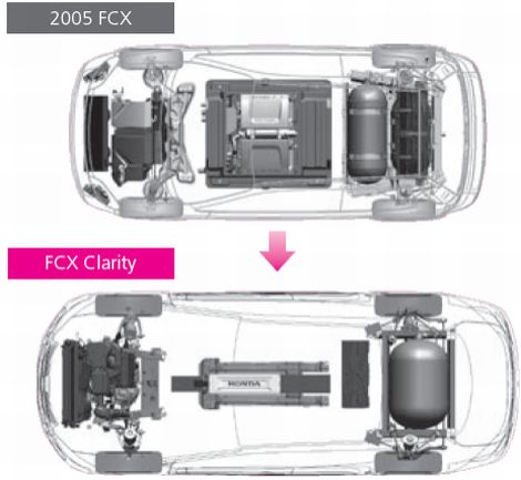 Honda FCX Clarity voiture à hydrogène